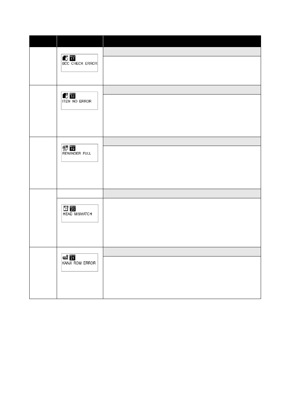 SATO GT424 User Manual | Page 142 / 152