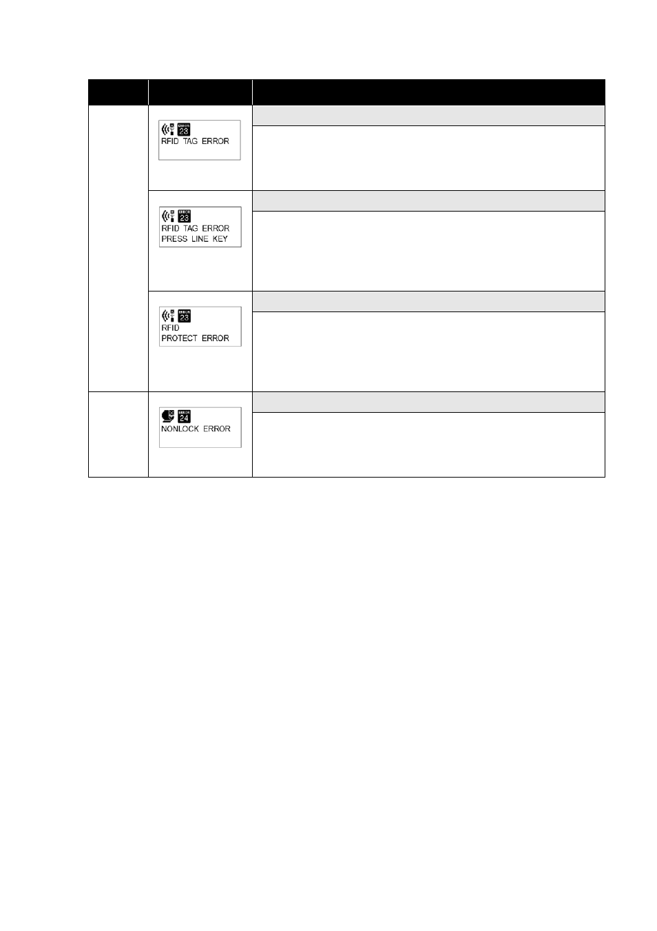 SATO GT424 User Manual | Page 143 / 152