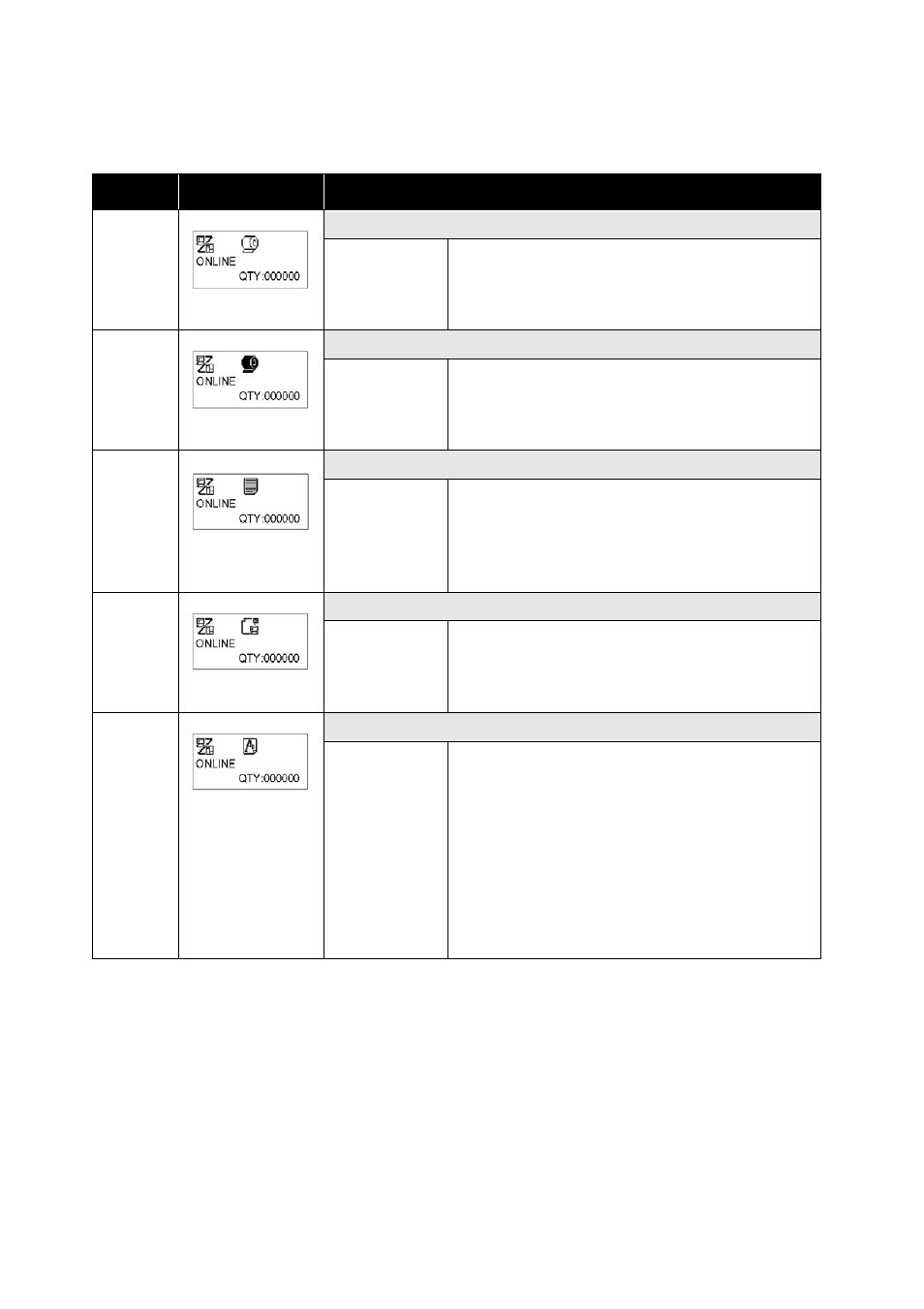 6 lcd warning messages, Lcd warning messages -10 | SATO GT424 User Manual | Page 144 / 152