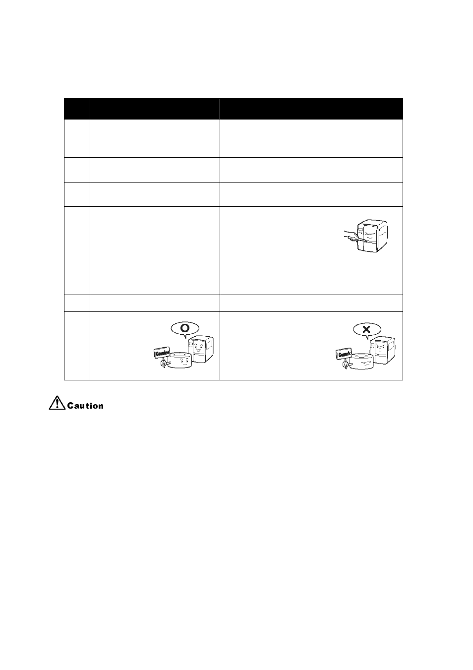 No. what to check remedy | SATO GT424 User Manual | Page 146 / 152