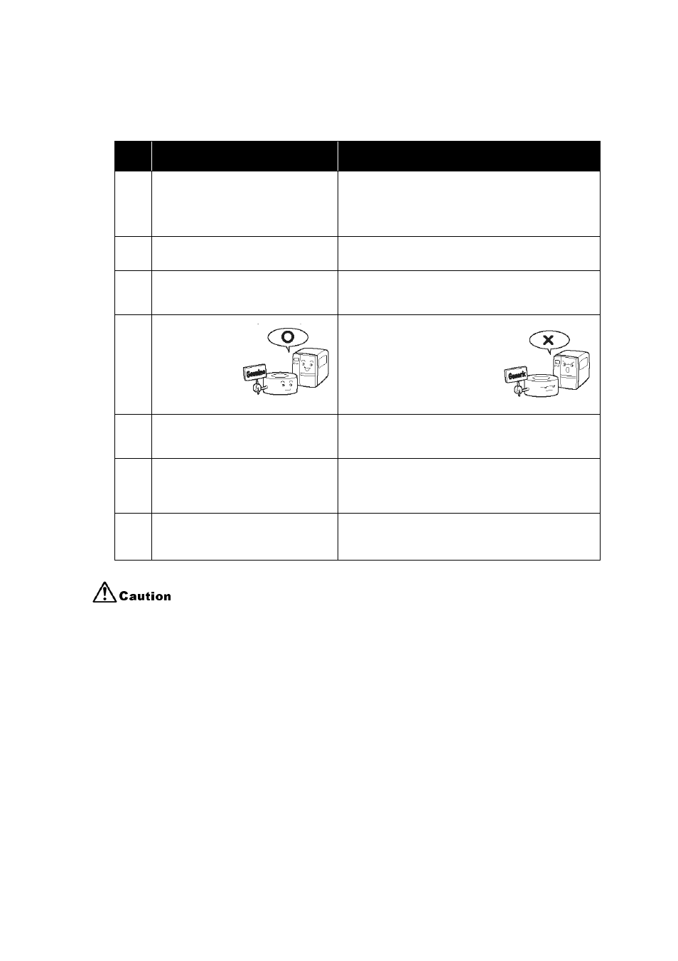 7 troubleshooting guide (cont’d), No. what to check remedy | SATO GT424 User Manual | Page 147 / 152