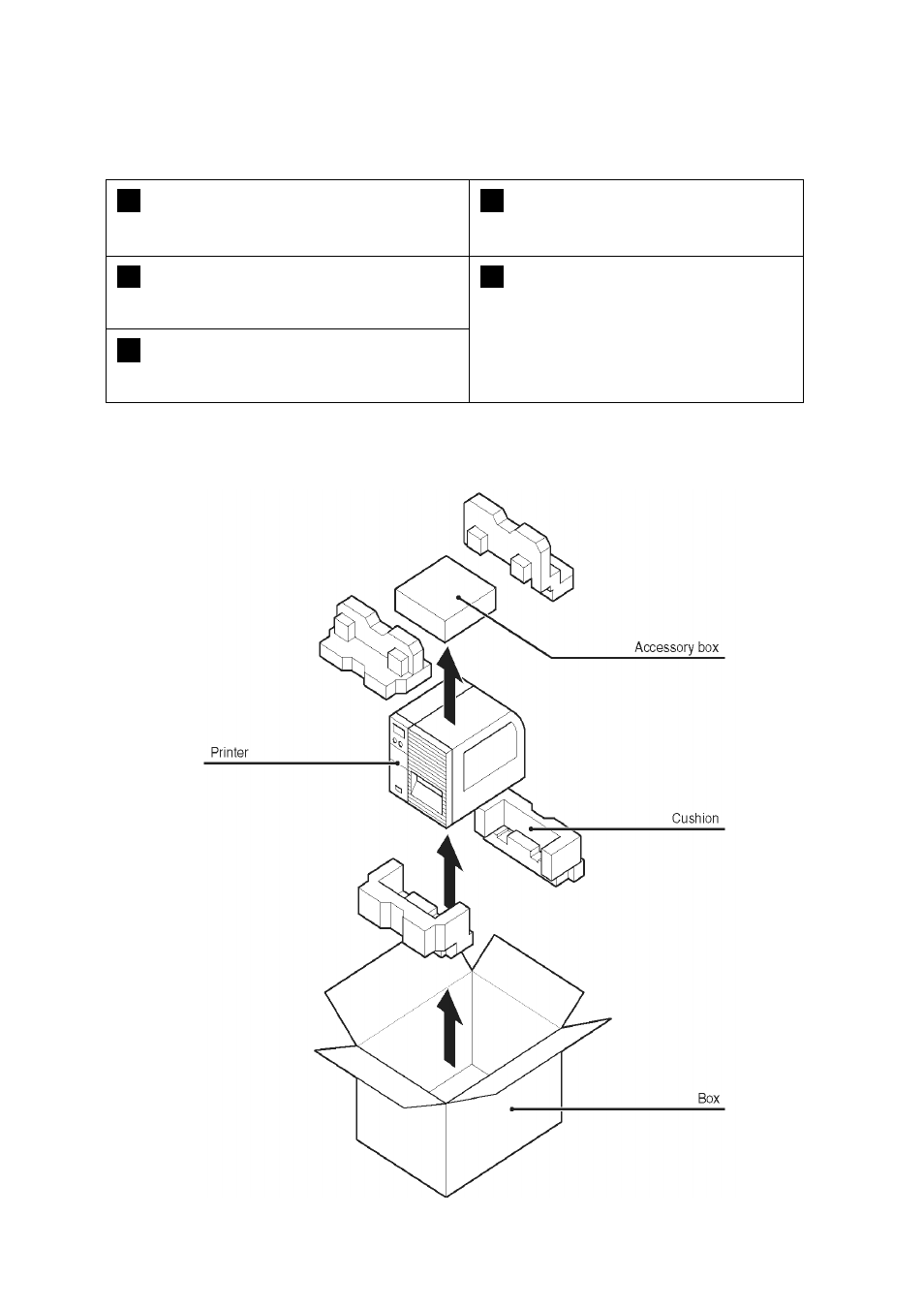 1 unpacking, Unpacking -4 | SATO GT424 User Manual | Page 16 / 152