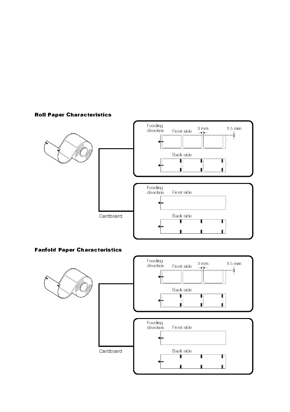 3 loading labels and tags, Loading labels and tags -13 | SATO GT424 User Manual | Page 25 / 152