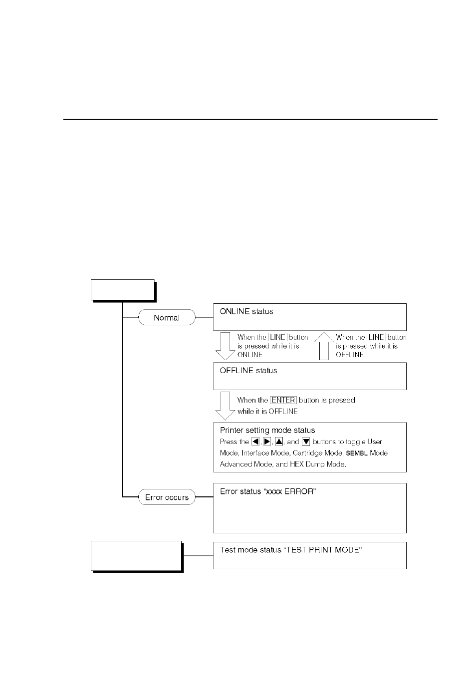 Configuration and operation, 1 operating modes, 3 configuration and operation | 1 operating, Modes -1, Section 3: configuration and operation | SATO GT424 User Manual | Page 37 / 152