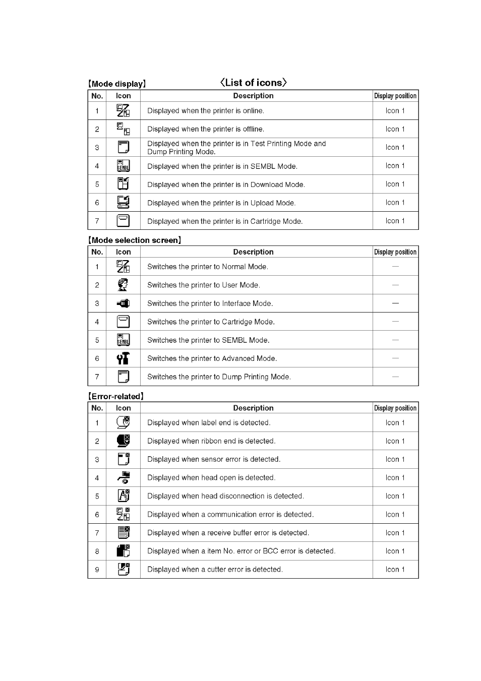 3 screen icons and their meaning, Screen icons and their meaning -3 | SATO GT424 User Manual | Page 39 / 152