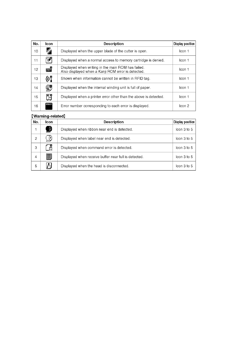 SATO GT424 User Manual | Page 40 / 152