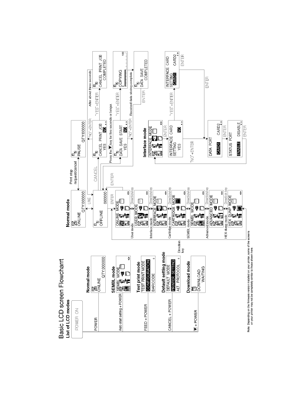 12 overview of all modes, Overview of all modes -27 | SATO GT424 User Manual | Page 63 / 152
