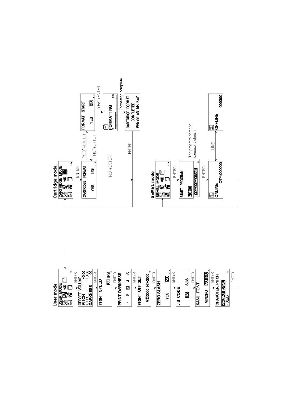 SATO GT424 User Manual | Page 64 / 152