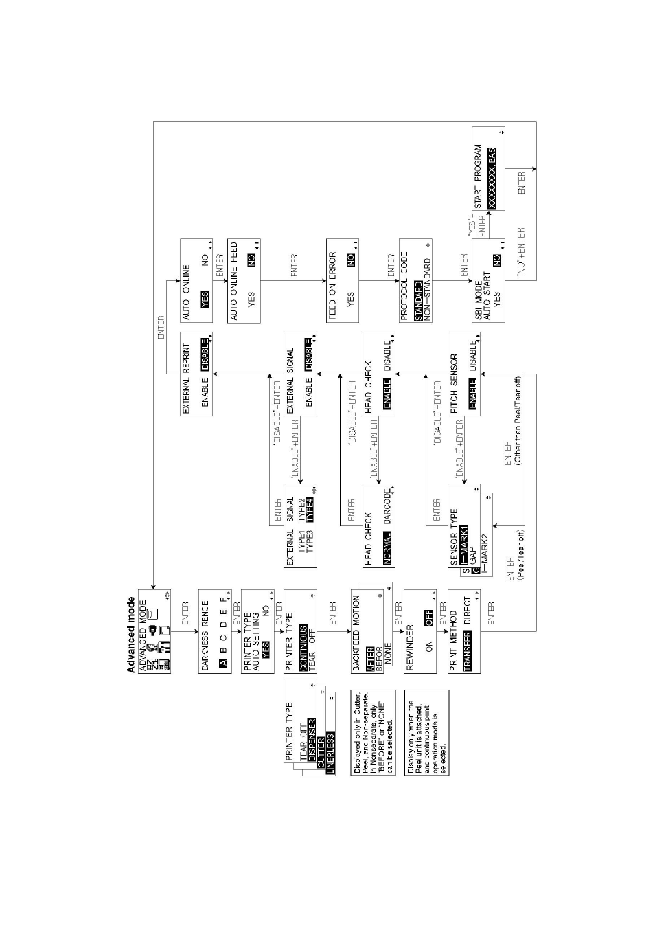 SATO GT424 User Manual | Page 65 / 152