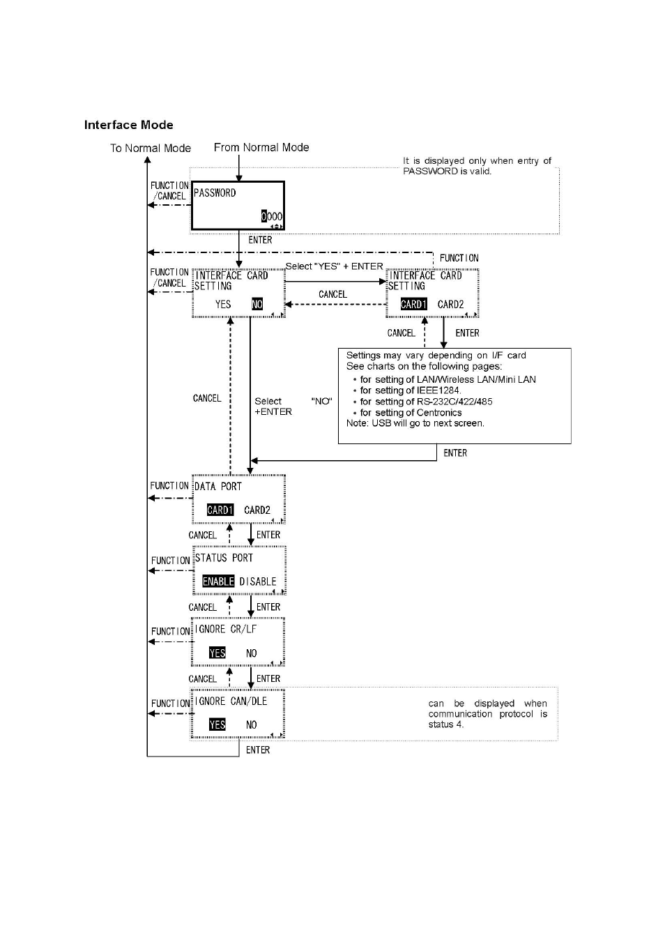 SATO GT424 User Manual | Page 68 / 152