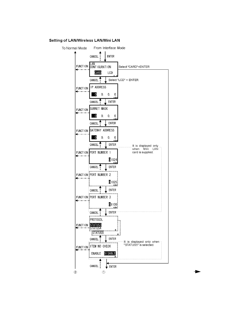 SATO GT424 User Manual | Page 69 / 152