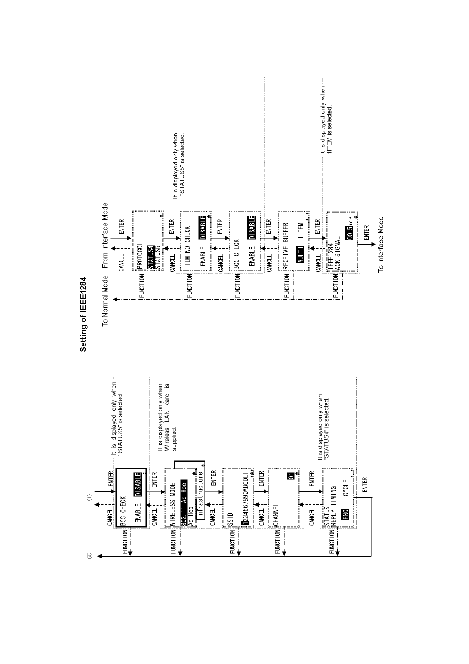 SATO GT424 User Manual | Page 70 / 152