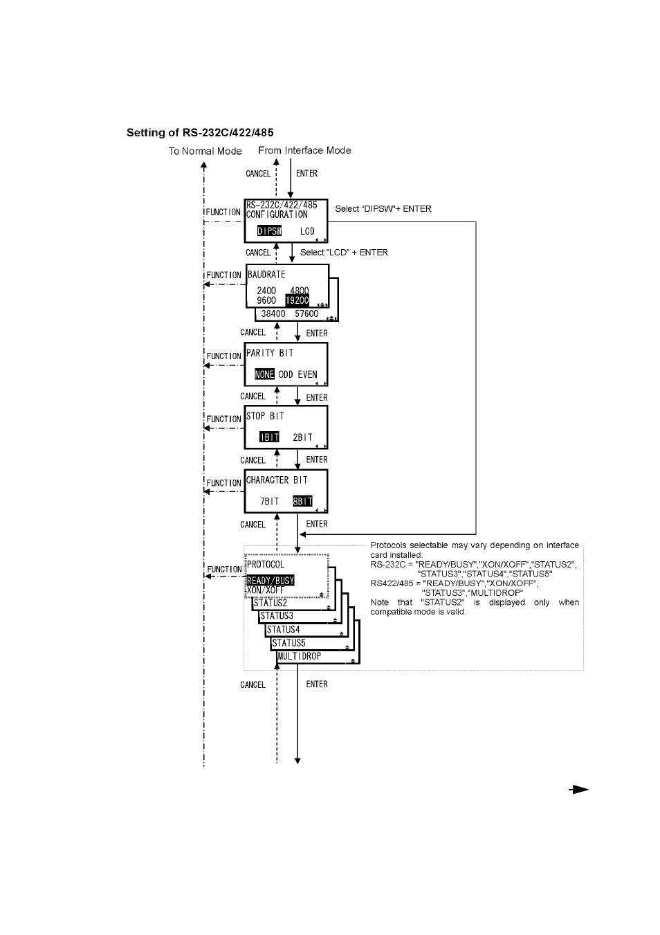 SATO GT424 User Manual | Page 71 / 152