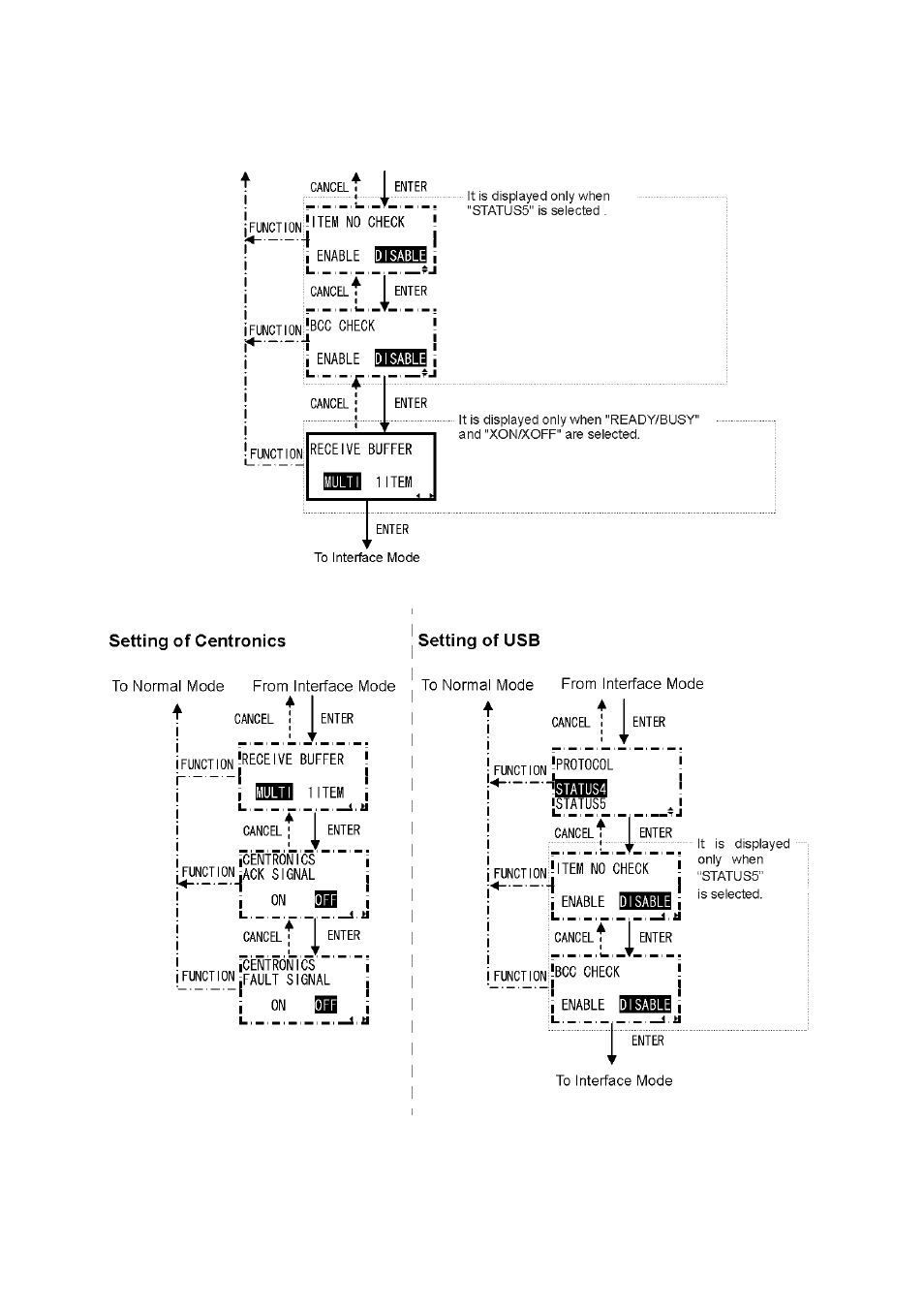 SATO GT424 User Manual | Page 72 / 152