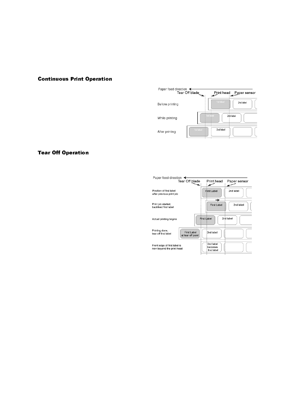 SATO GT424 User Manual | Page 75 / 152