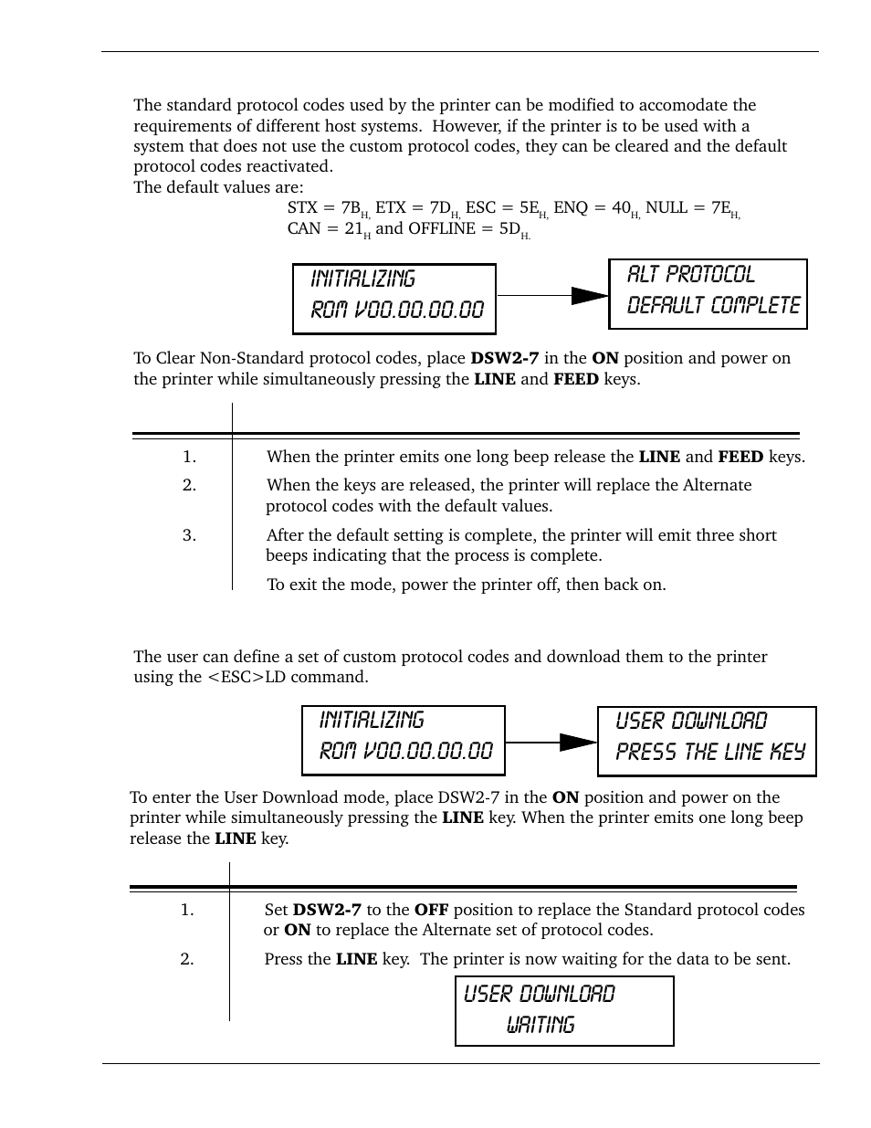 Lcd panel — clear non-standard protocol, Download user defined protocol codes | SATO CL 408e User Manual | Page 57 / 219