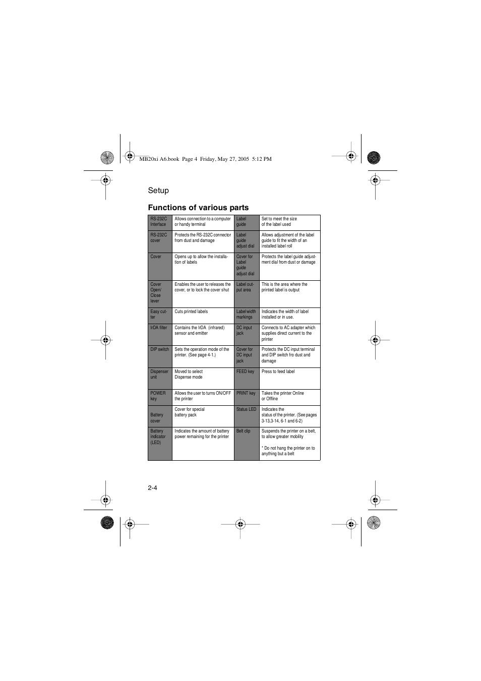 Setup, Functions of various parts | SATO MB200/201i User Manual | Page 18 / 71