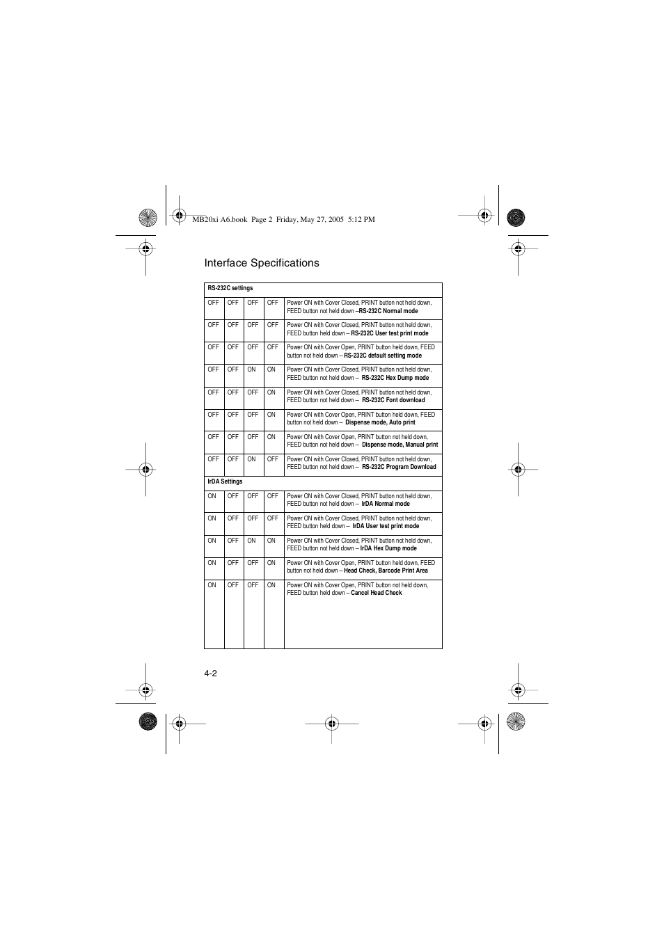 Interface specifications | SATO MB200/201i User Manual | Page 50 / 71