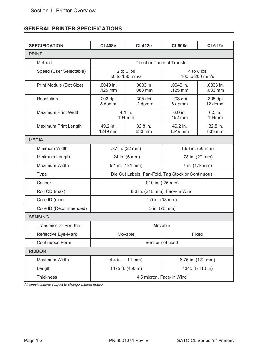 SATO CL408e User Manual | Page 11 / 103