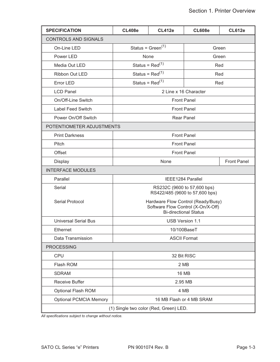 SATO CL408e User Manual | Page 12 / 103