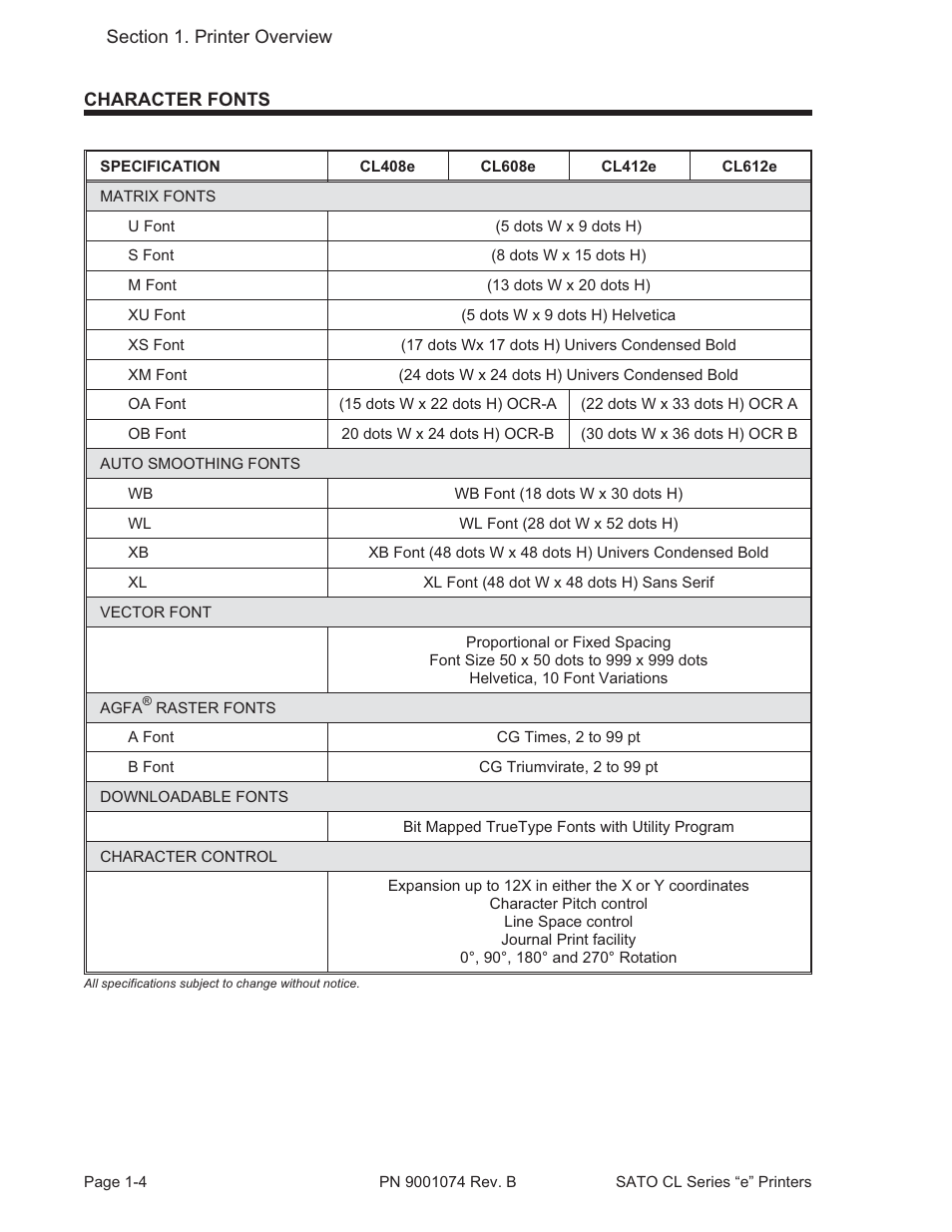 SATO CL408e User Manual | Page 13 / 103