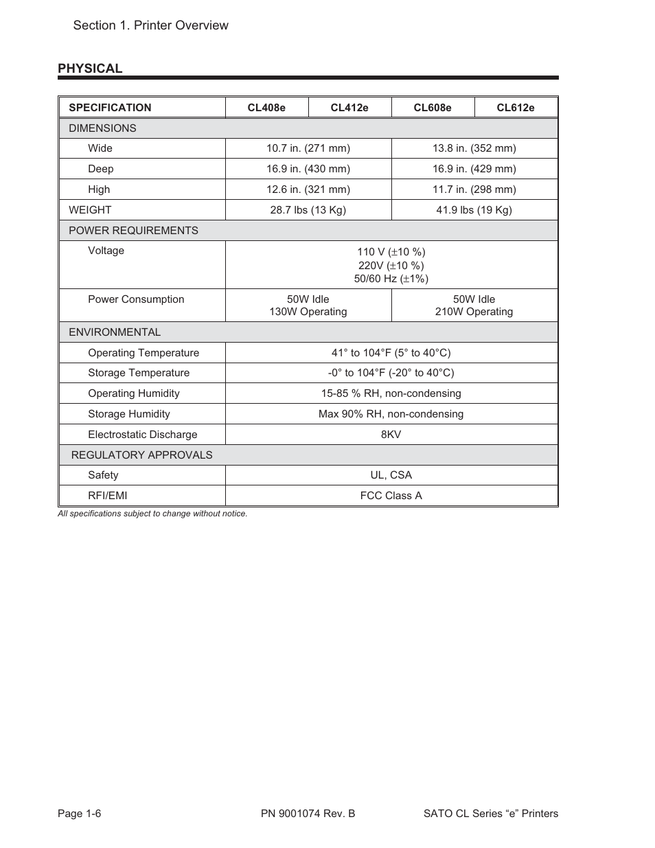SATO CL408e User Manual | Page 15 / 103