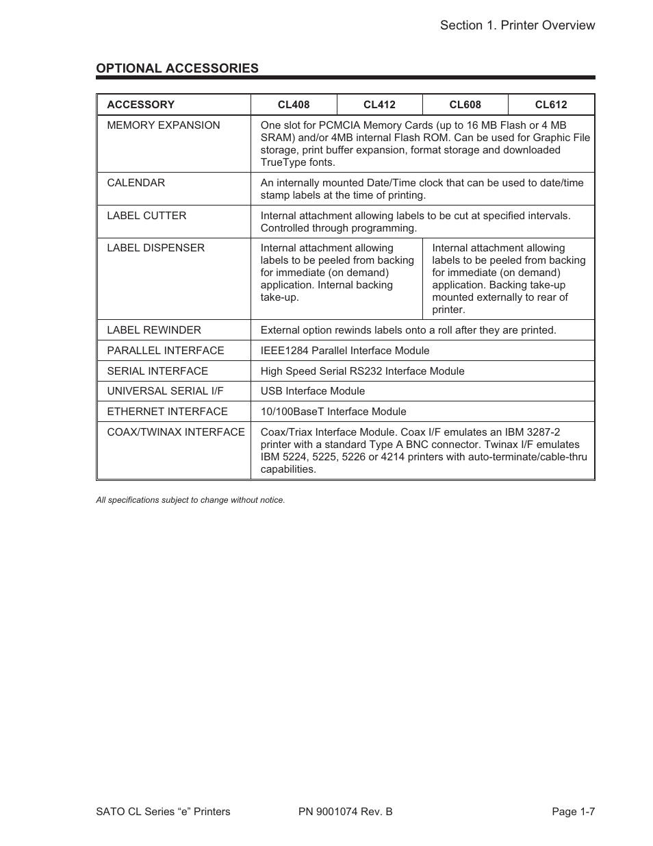 SATO CL408e User Manual | Page 16 / 103