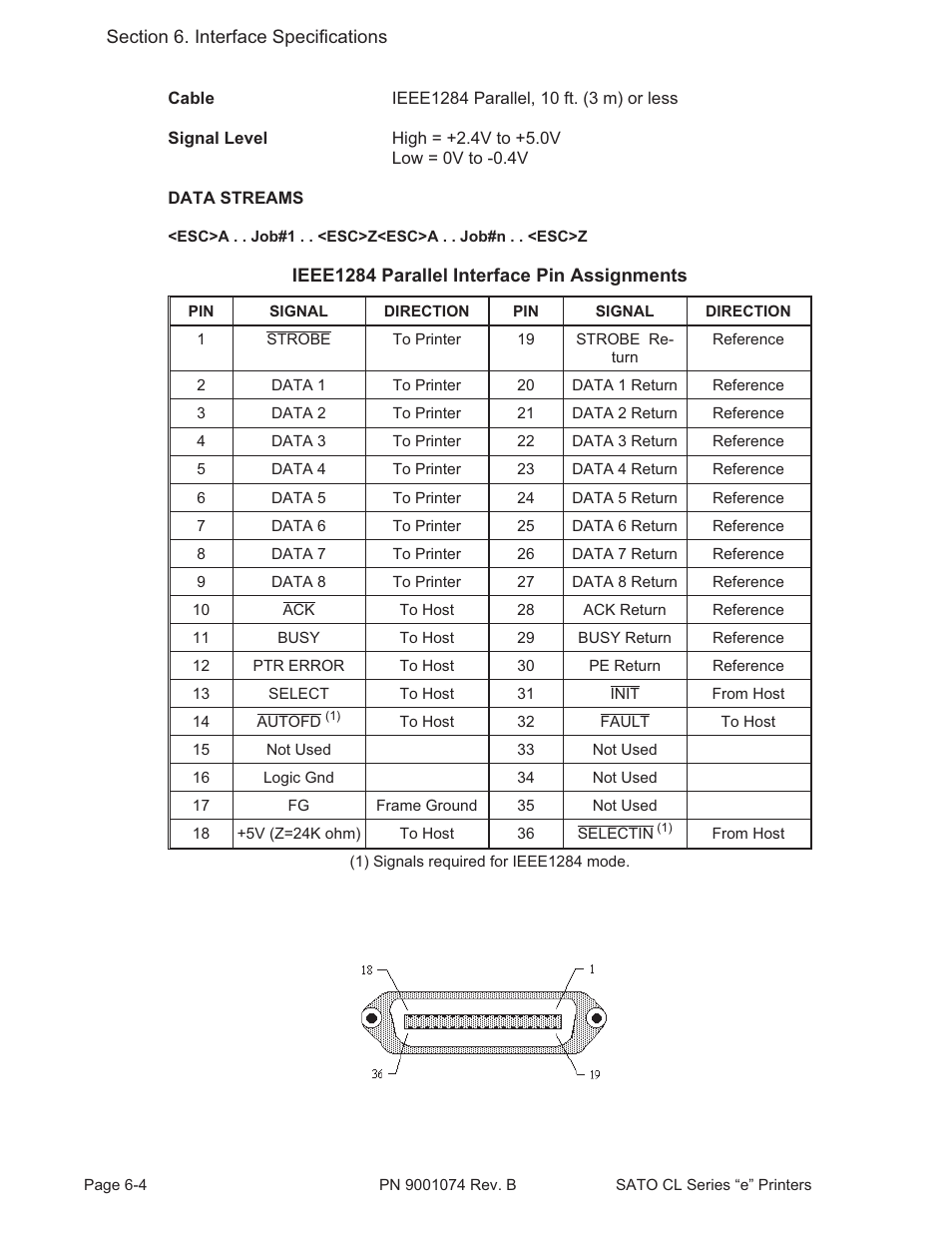 SATO CL408e User Manual | Page 79 / 103
