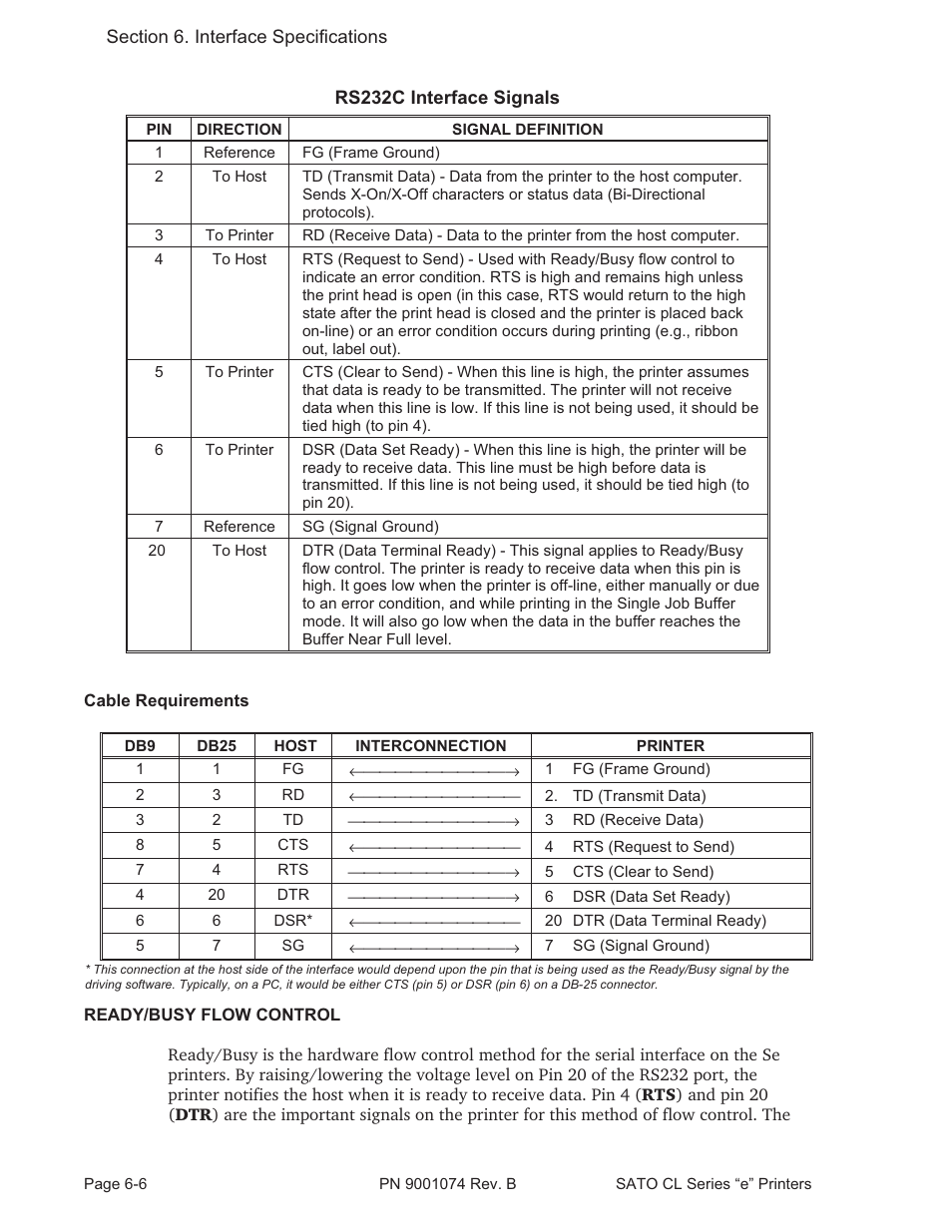 SATO CL408e User Manual | Page 81 / 103