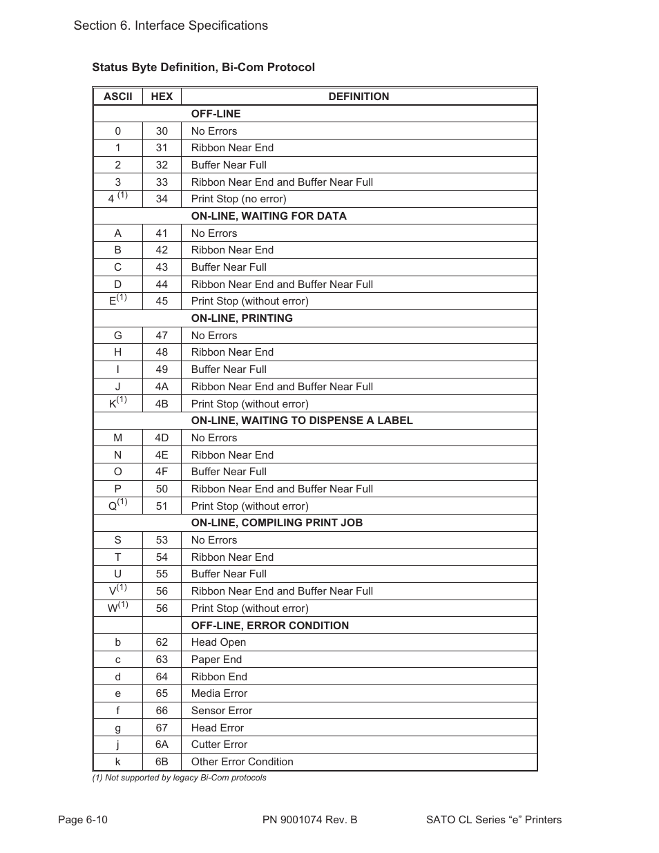 SATO CL408e User Manual | Page 85 / 103