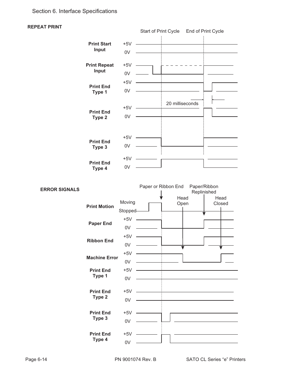 SATO CL408e User Manual | Page 89 / 103