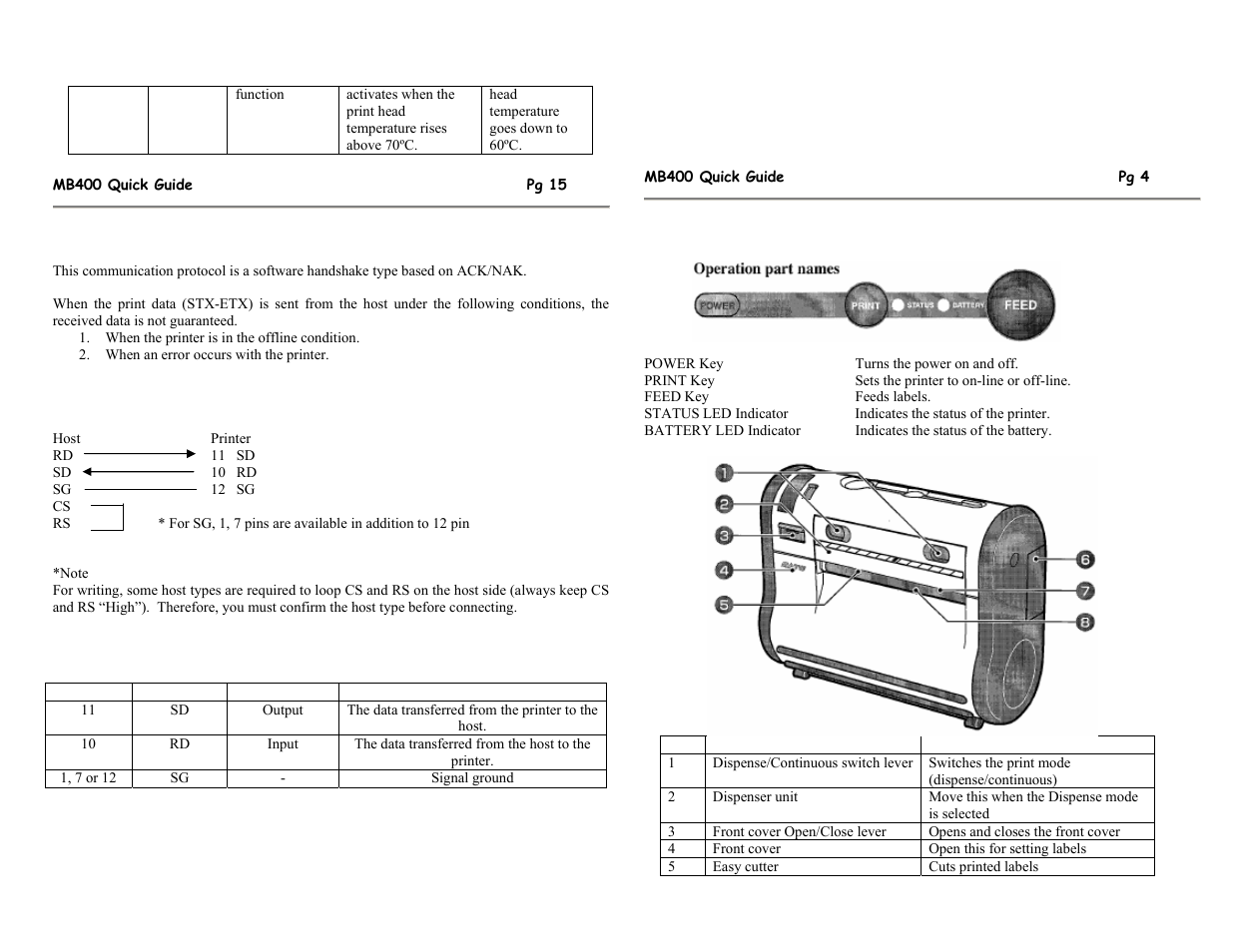 SATO MB400 User Manual | Page 7 / 12