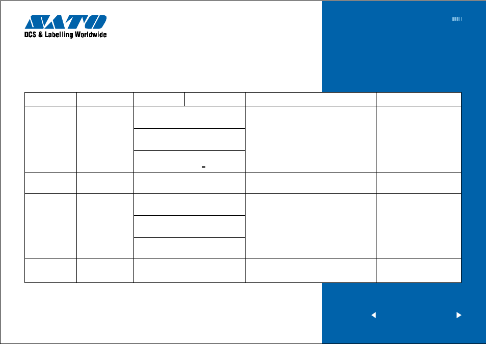 Chart 4, Previous | home | next | SATO XL4xxe User Manual | Page 6 / 13