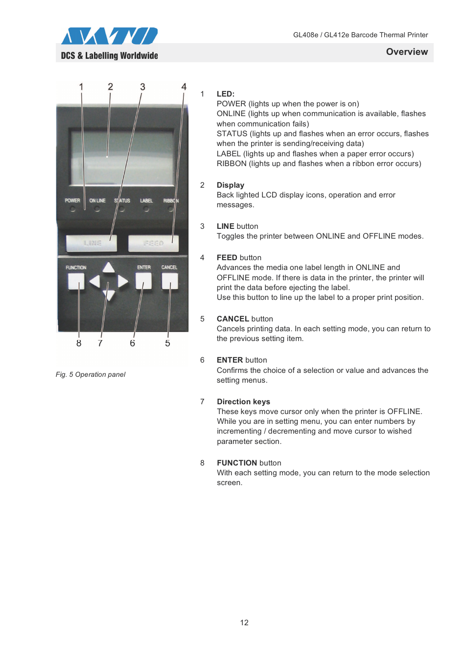 Overview | SATO GL408e / GL412e User Manual | Page 15 / 25