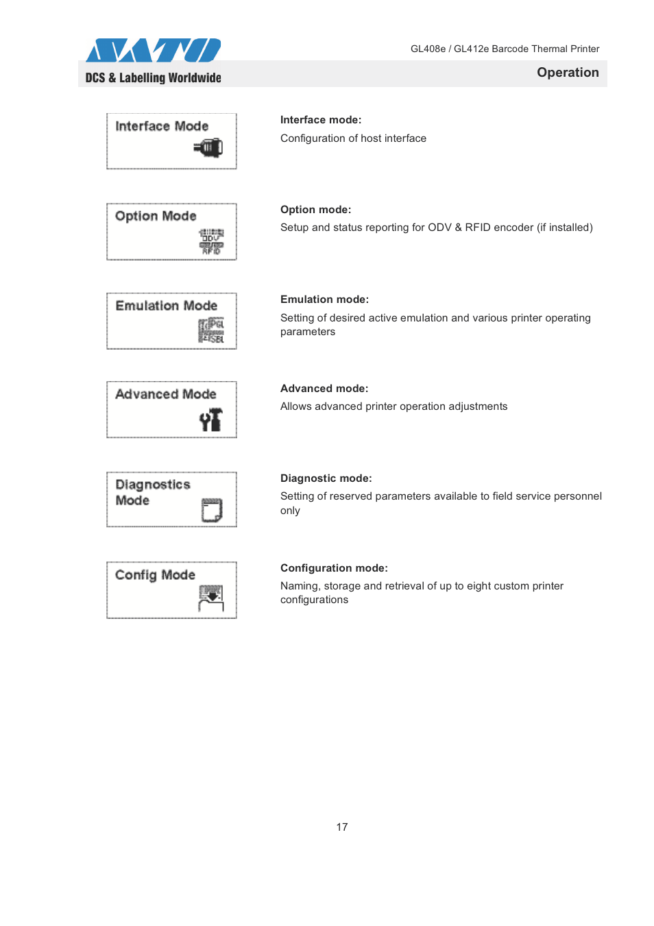Operation | SATO GL408e / GL412e User Manual | Page 20 / 25