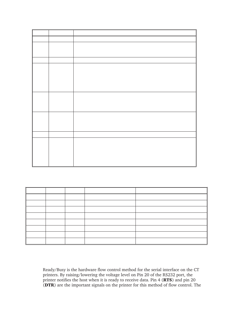 SATO CT410 User Manual | Page 140 / 199