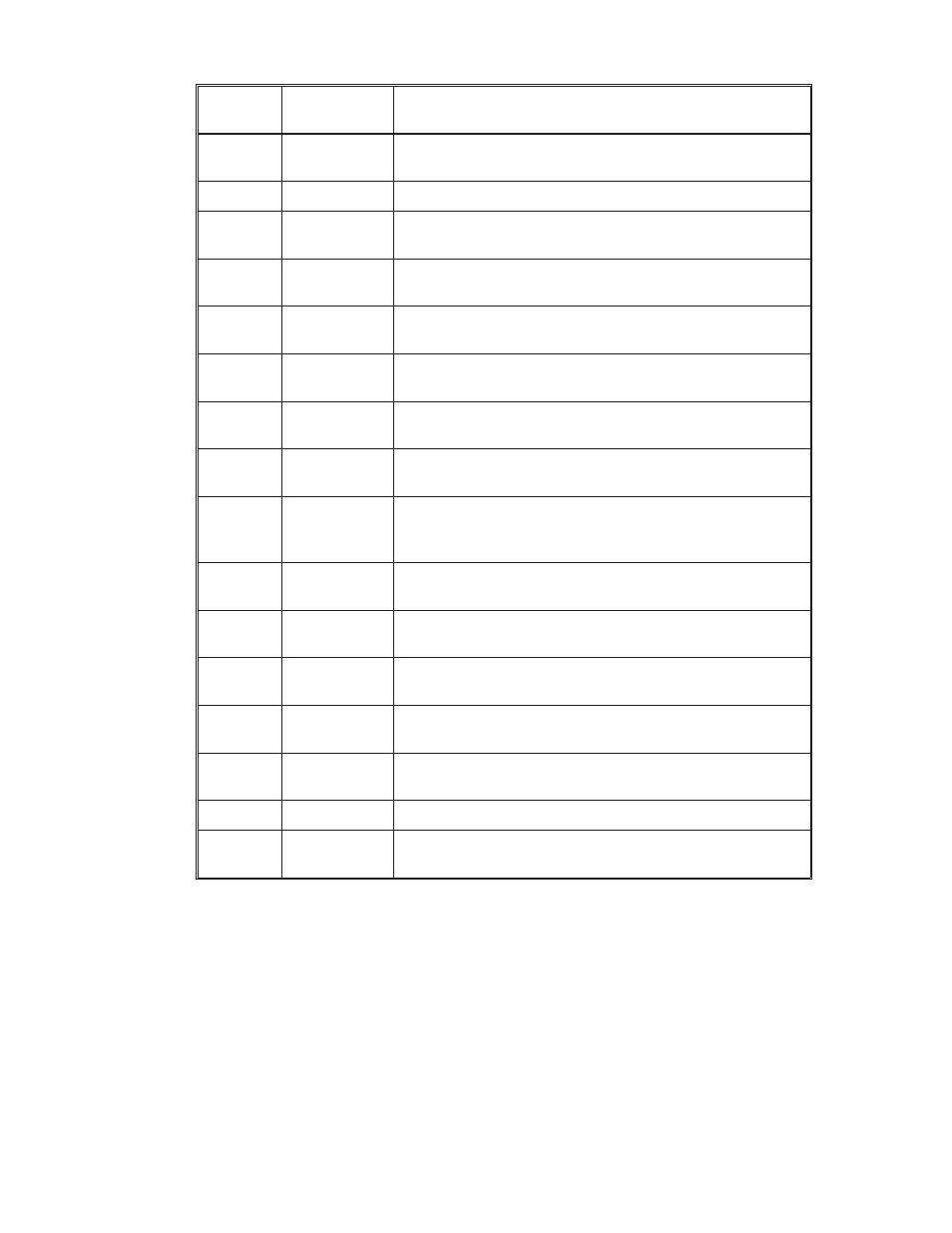 SATO CT410 User Manual | Page 146 / 199