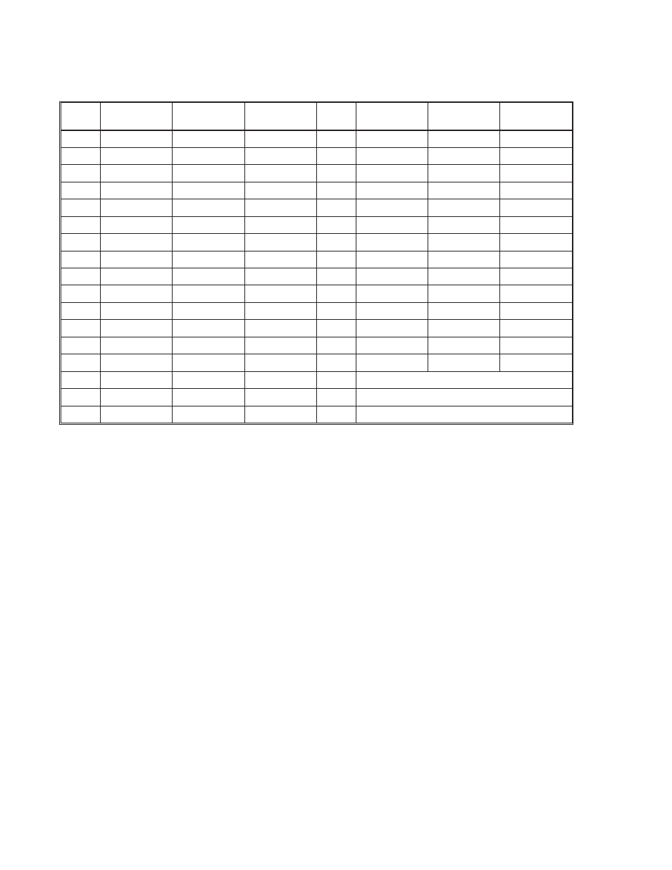 Code 128 character table (cont’d), Appendix b: bar code specifications | SATO CT410 User Manual | Page 191 / 199