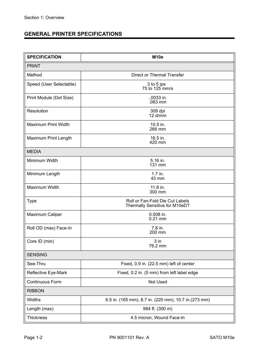 SATO M10e User Manual | Page 6 / 82