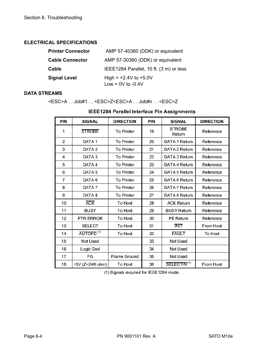 SATO M10e User Manual | Page 66 / 82