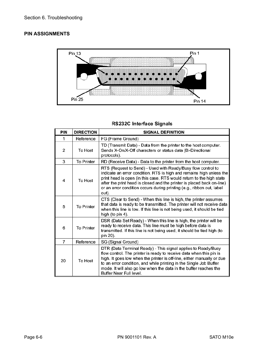 SATO M10e User Manual | Page 68 / 82