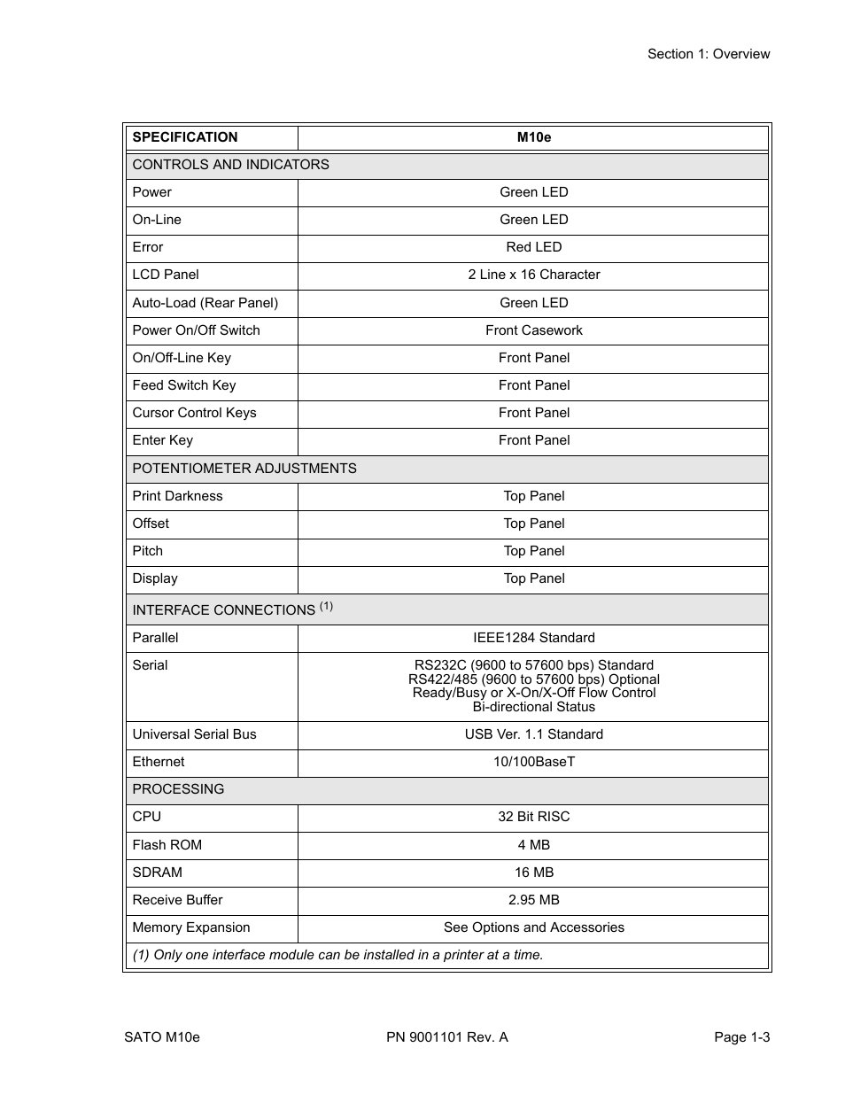 SATO M10e User Manual | Page 7 / 82