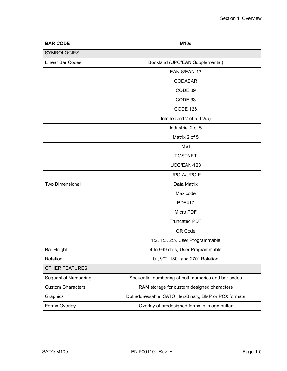 SATO M10e User Manual | Page 9 / 82