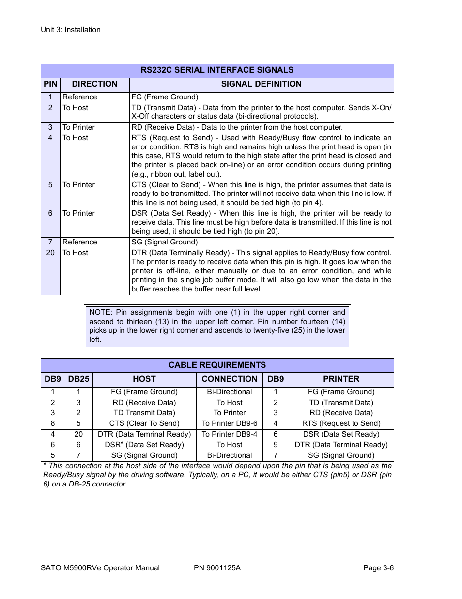 SATO M5900RVe User Manual | Page 20 / 66