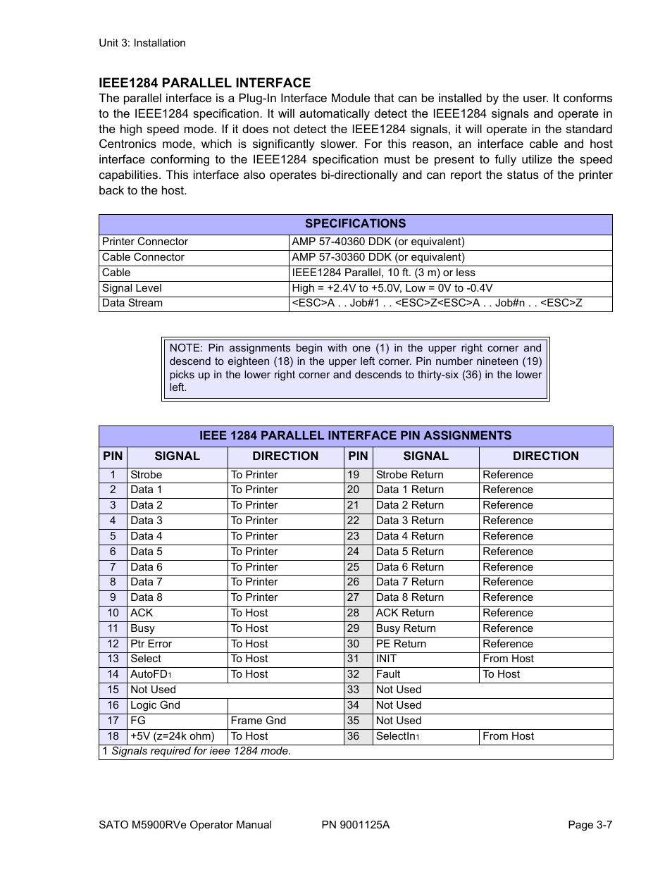 SATO M5900RVe User Manual | Page 21 / 66