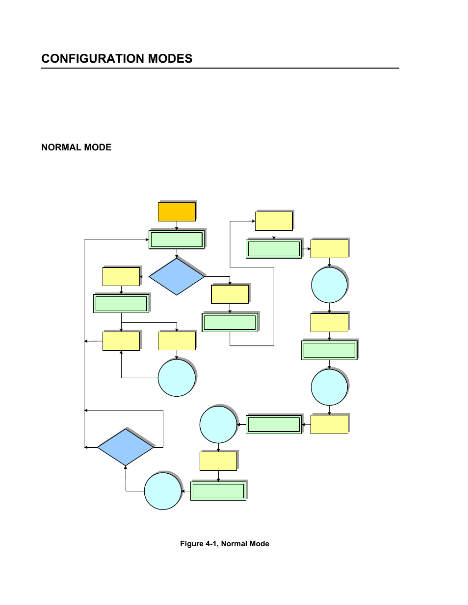 Configuration modes, Normal mode, Figure 4-1, normal mode | SATO M5900RVe User Manual | Page 30 / 66