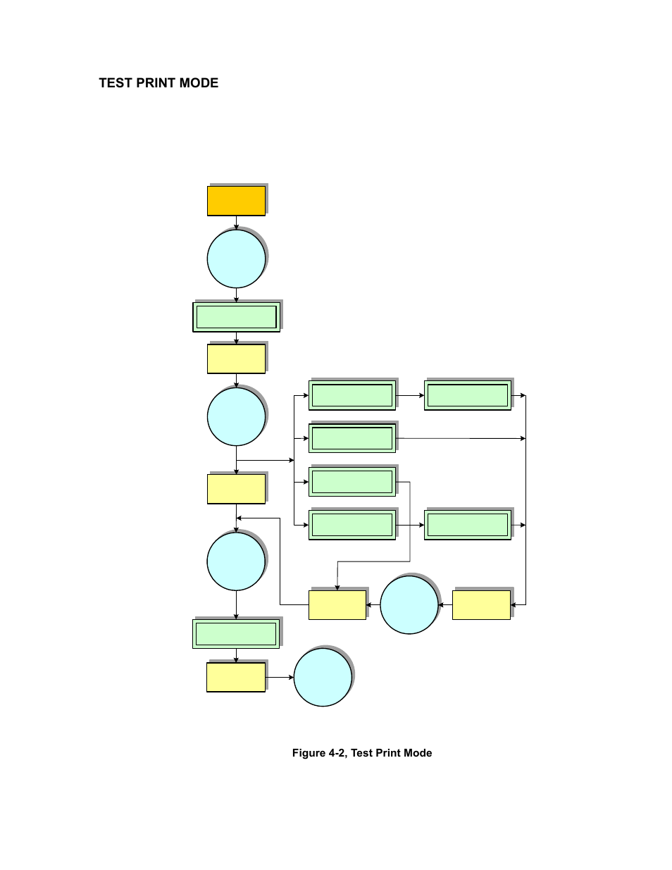 Test print mode, Figure 4-2, test print mode | SATO M5900RVe User Manual | Page 31 / 66