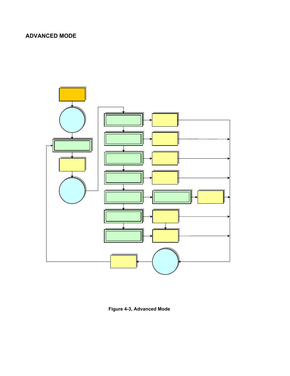 Advanced mode, Figure 4-3, advanced mode | SATO M5900RVe User Manual | Page 32 / 66