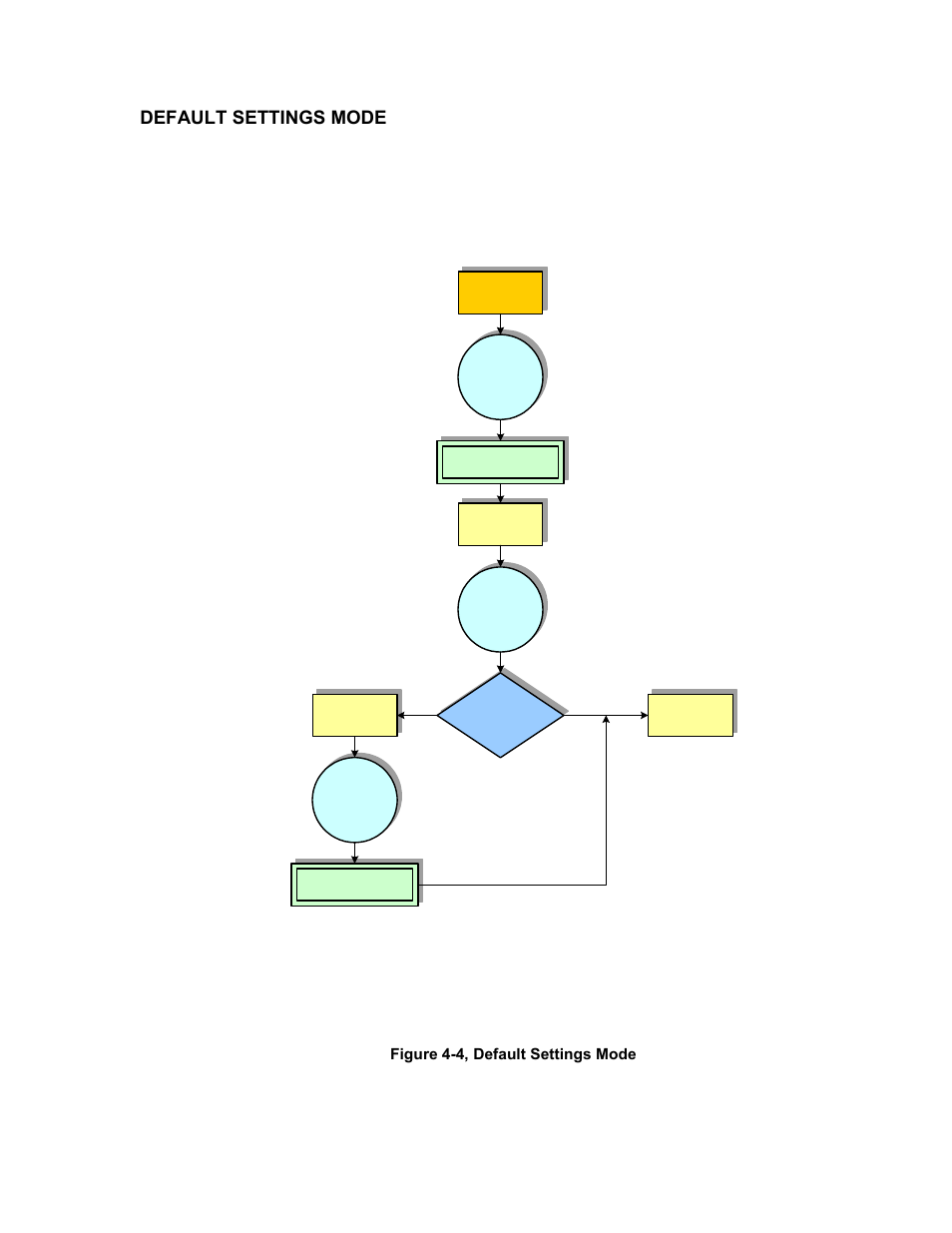 Default settings mode, Figure 4-4, default settings mode | SATO M5900RVe User Manual | Page 33 / 66