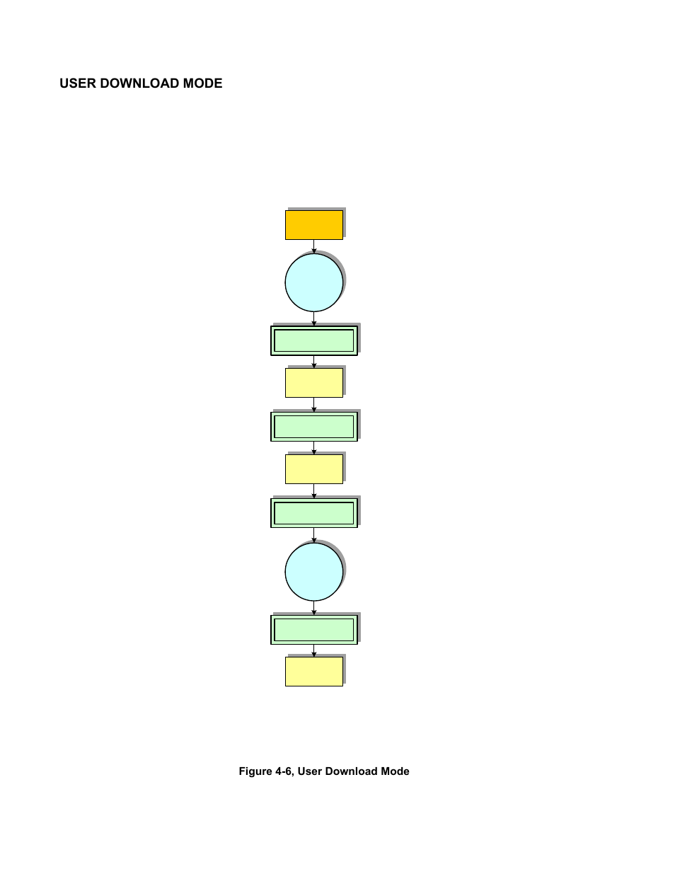 User download mode, Figure 4-6, user download mode | SATO M5900RVe User Manual | Page 36 / 66